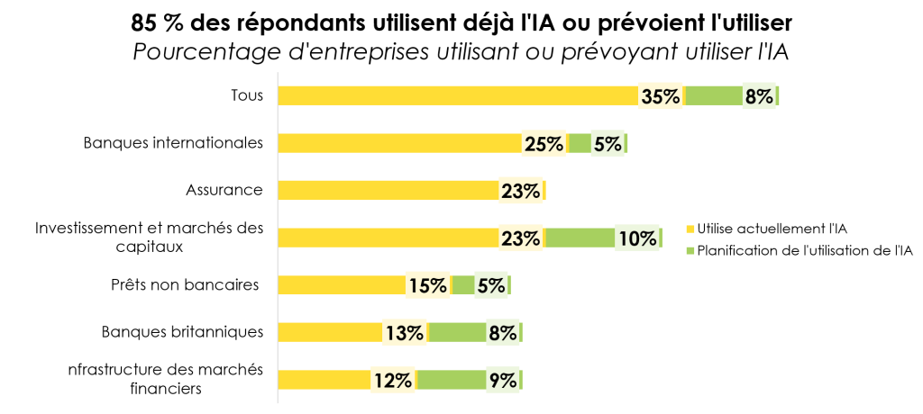 FR-Percentage of Firms Using or Planning to Use AI