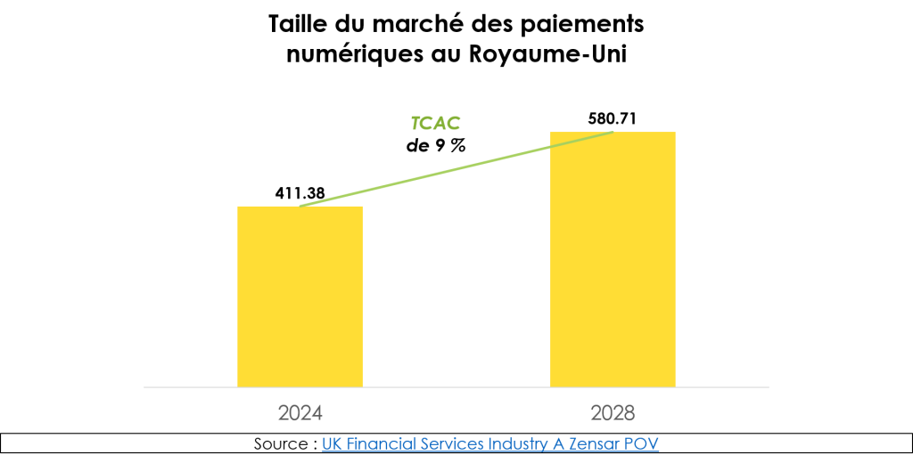 FR-UK Digital Payment Market Size