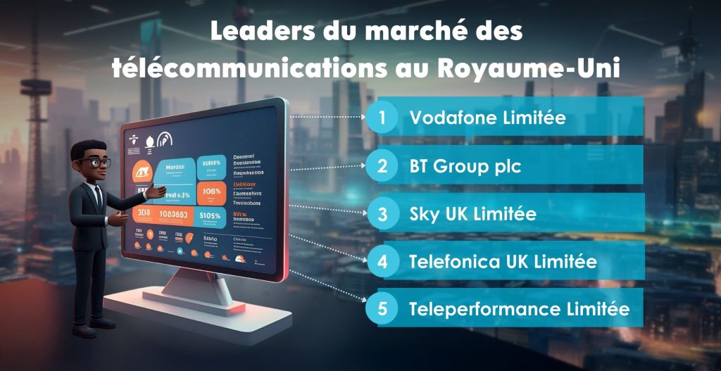 French - Telecom Market Leaders