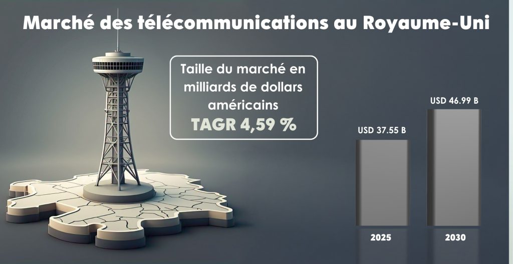 CX in Telecom : Comment les fournisseurs britanniques peuvent rester en tête en 2025 