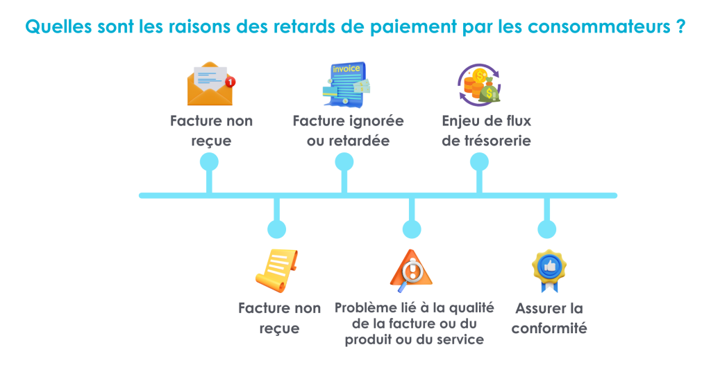 FR-What are the Reasons for Late Payment by Consumers
