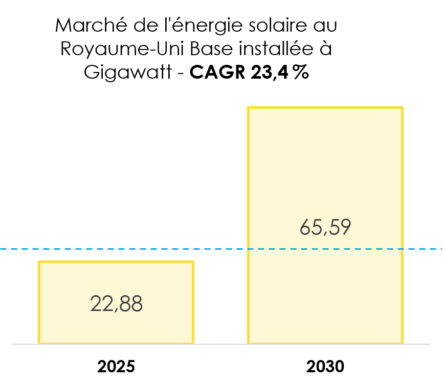 FR-UK Solar Power Market