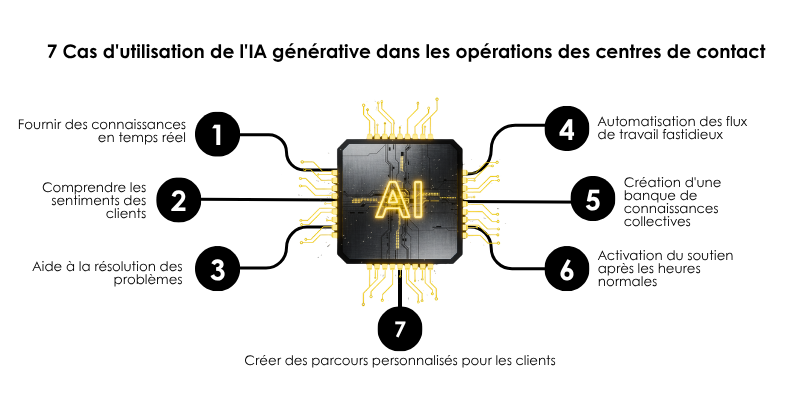 FR-Generative AI use Case